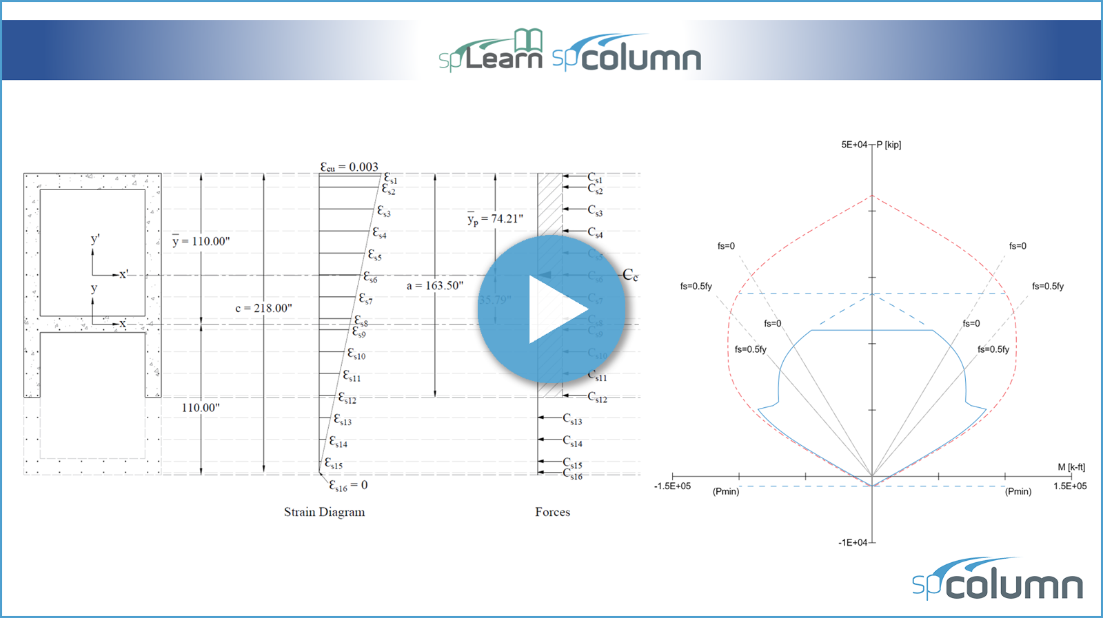 How to Check the Strength of a Building Elevator Concrete Core Wall